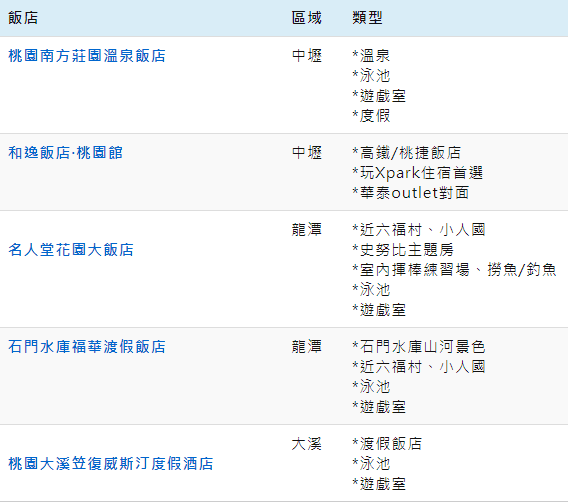 《2024年桃园必住住宿》——探索7家最受欢迎的桃园酒店（亲子酒店、泳池温泉酒店、度假酒店）