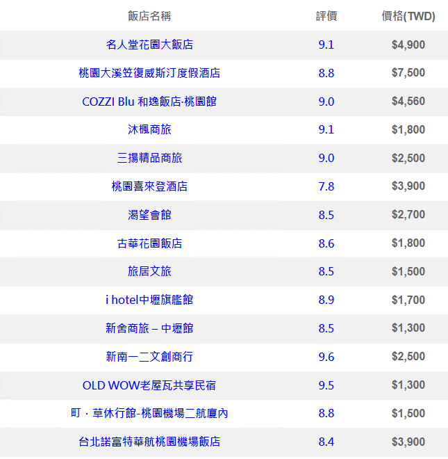 【2024年桃园住宿】Top20桃园酒店推荐总览，强烈推荐首选！