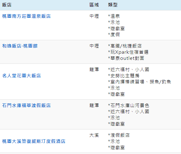 《2024年桃园必住住宿》——探索7家最受欢迎的桃园酒店（亲子酒店、泳池温泉酒店、度假酒店）